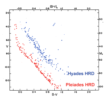pleiades_hrd