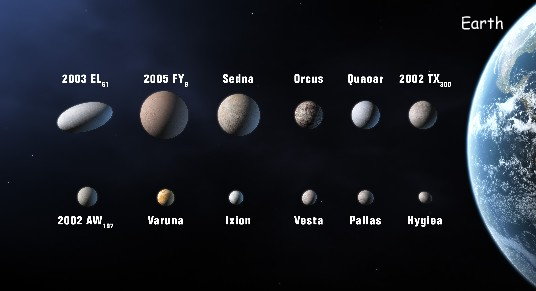 הגדרה מהו כוכב לכת - כיצד מגדירים פלנטה