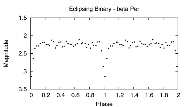 eclipse_variable