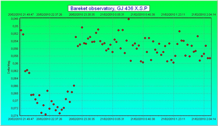 GJ436_chart