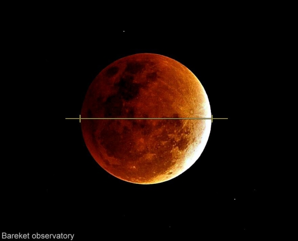 lunar_eclipse_diameter