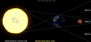 lunar eclipse scheme