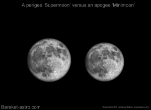 perigee versus apogee