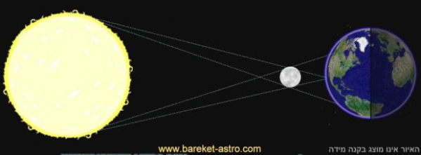 solar eclipse scheme