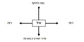 missile_chart